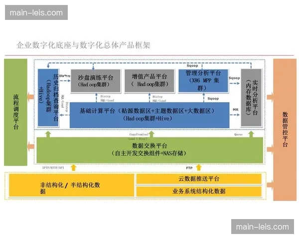 场馆流量资产在创新周期 转型为可量化的数字化营销资源